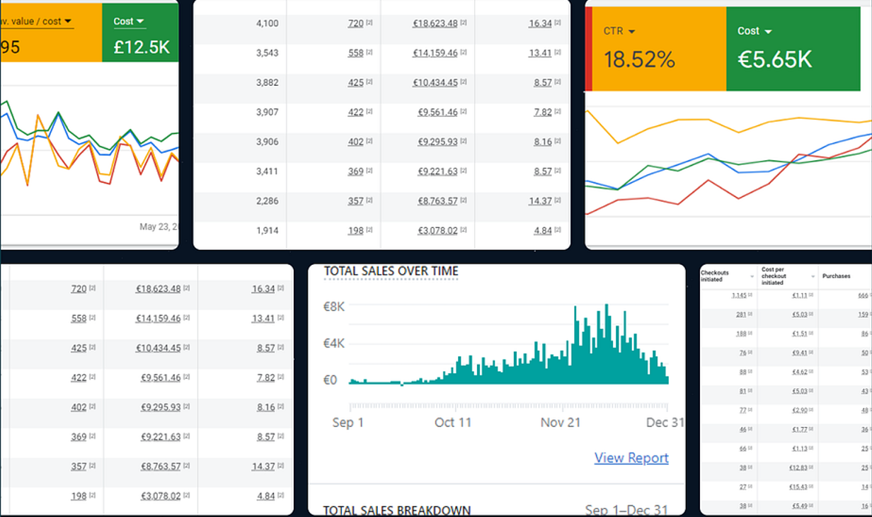 Growth Wonders Client Results and Analytics Dashboard
